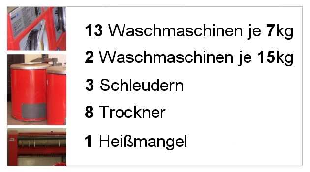 Waschcenter Berlin Neuk Lln
